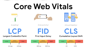 Google page experience core web vitals