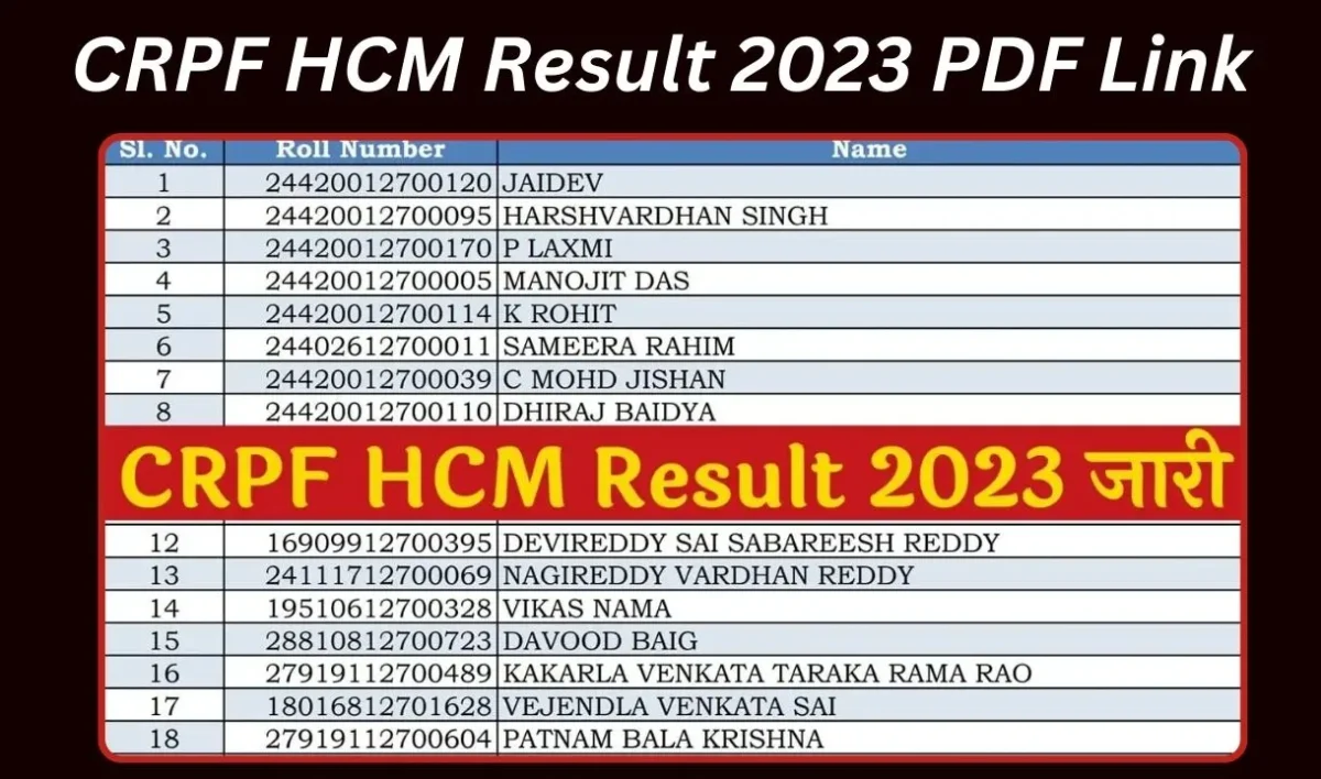 crpf hcm result
